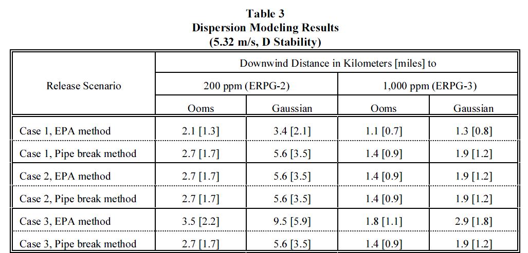 The Significance of Hazard Endpoints in Quantitative Risk Analysis