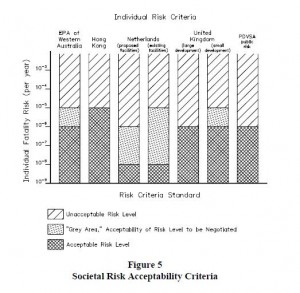 Risk Acceptance Criteria or 